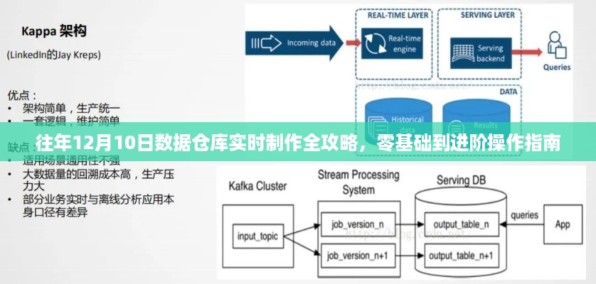 往年12月数据仓库实时制作全攻略，零基础到进阶操作指南