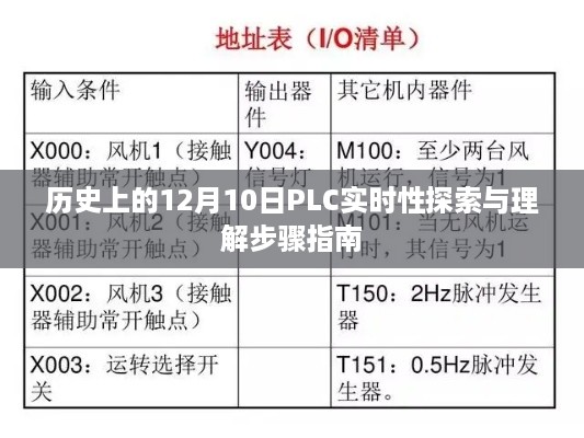 PLC实时性探索与理解，历史视角下的12月10日步骤指南