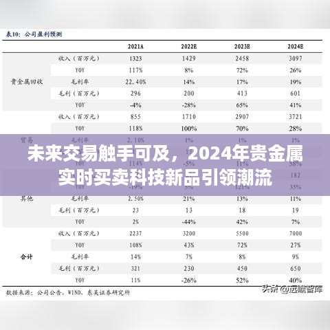 2024年贵金属实时买卖科技新品，未来交易触手可及引领潮流