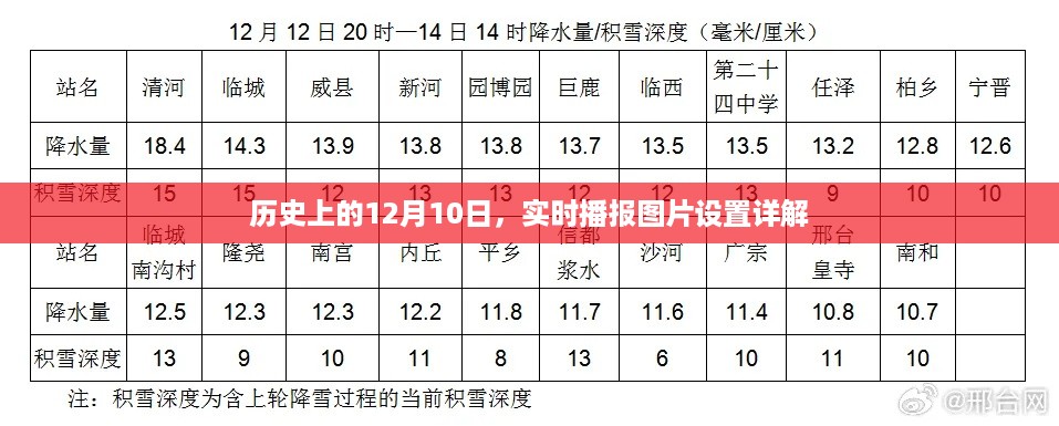 历史上的12月10日，实时播报图片设置详解指南