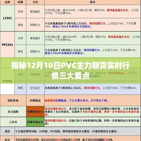 揭秘PVC主力期货实时行情三大要点（12月10日最新动态）