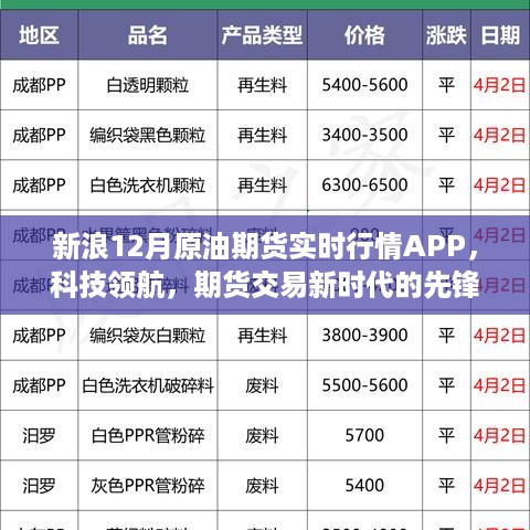 新浪原油期货实时行情APP，领航新时代期货交易先锋