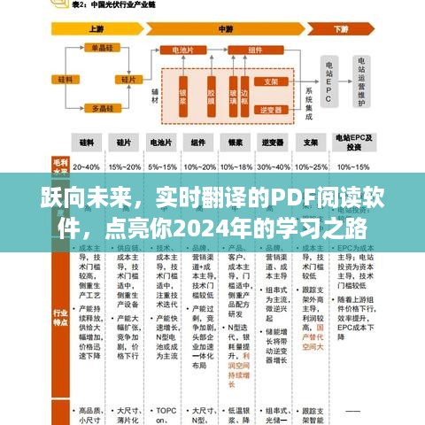 跃向未来，实时翻译PDF阅读软件点亮你的学习之路（2024年）