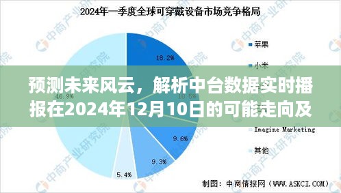 预测风云，中台数据实时播报揭示未来走向与影响分析