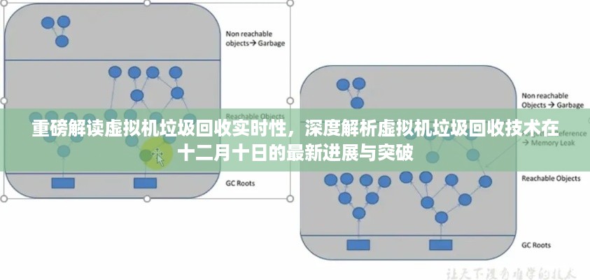 重磅，虚拟机垃圾回收技术实时性深度解读与最新进展突破解析（十二月十日）