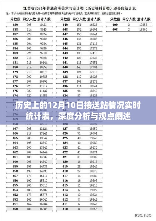 历史上的重要日期，深度解析12月10日接送站情况实时统计表