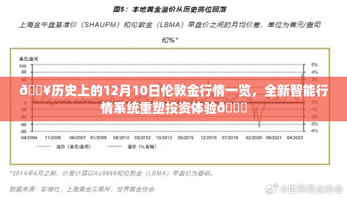 🔥历史上的12月10日伦敦金行情全解析，智能系统重塑投资体验🚀