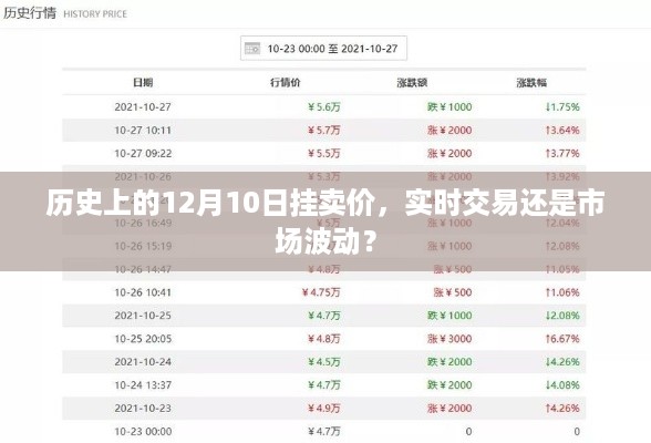 历史上的挂卖价揭秘，市场波动还是实时交易？