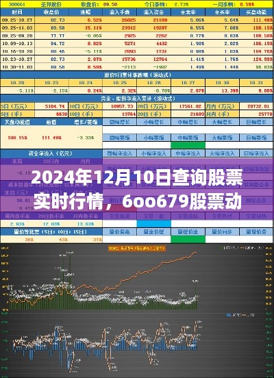 2024年股票实时行情，掌握6oo679股票动态跟踪指南