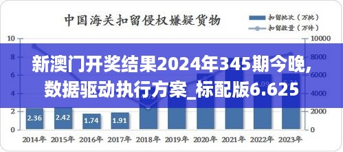 新澳门开奖结果2024年345期今晚,数据驱动执行方案_标配版6.625