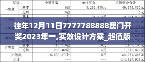 往年12月11日7777788888澳门开奖2023年一,实效设计方案_超值版18.453