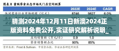 猜测2024年12月11日新澳2024正版资料免费公开,实证研究解析说明_影像版9.448