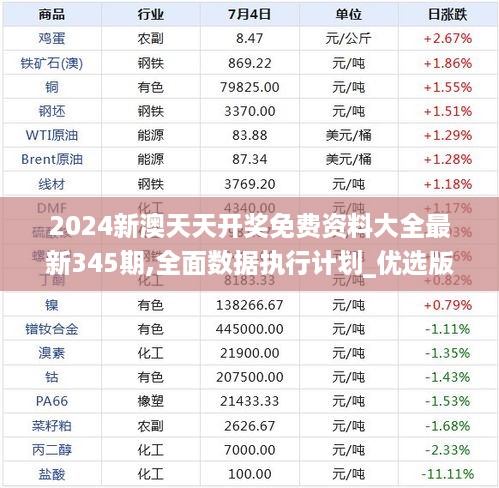 2024新澳天天开奖免费资料大全最新345期,全面数据执行计划_优选版7.671