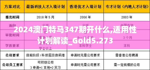 2024澳门特马347期开什么,适用性计划解读_Gold5.273