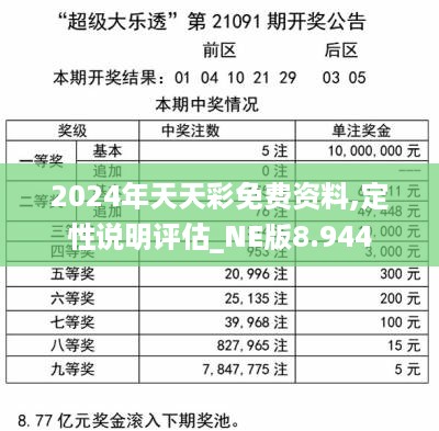 2024年天天彩免费资料,定性说明评估_NE版8.944