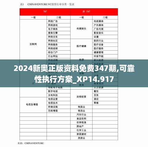 2024新奥正版资料免费347期,可靠性执行方案_XP14.917