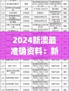 2024新澳最准确资料：新澳食品安全标准的最新研究