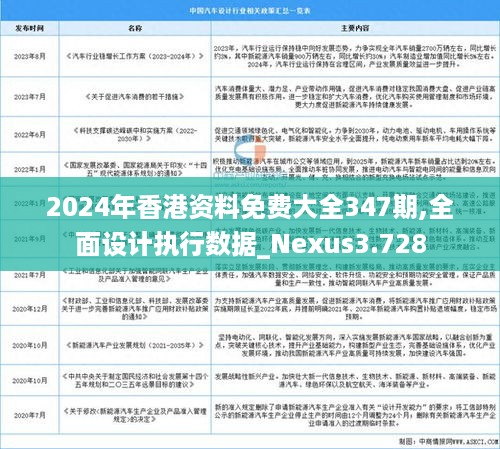 2024年香港资料免费大全347期,全面设计执行数据_Nexus3.728