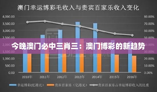 今晚澳门必中三肖三：澳门博彩的新趋势