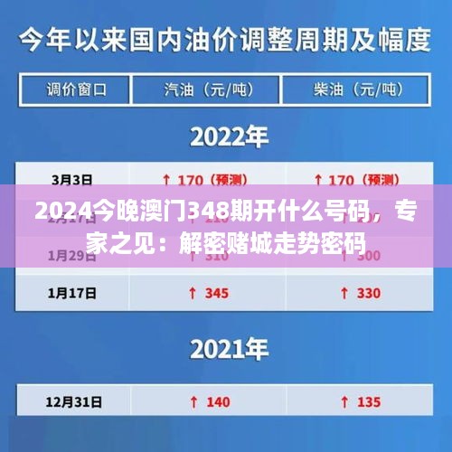 2024今晚澳门348期开什么号码，专家之见：解密赌城走势密码