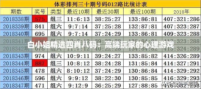 白小姐精选四肖八码：高端玩家的心理游戏