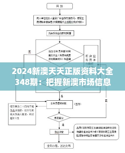 2024新澳天天正版资料大全348期：把握新澳市场信息的前沿窗口