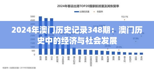 2024年澳门历史记录348期：澳门历史中的经济与社会发展