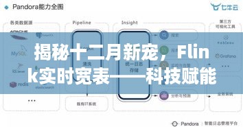 揭秘十二月新宠Flink实时宽表，科技引领智能新时代新篇章