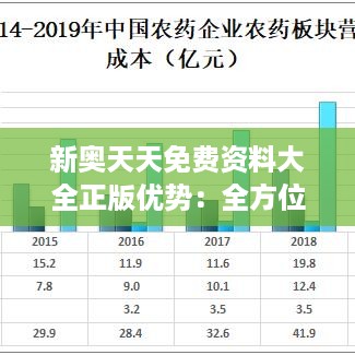 新奥天天免费资料大全正版优势：全方位知识的正版集合地