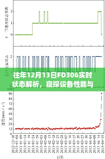 往年12月13日FD306实时状态解析，洞悉设备性能与运行状态揭秘