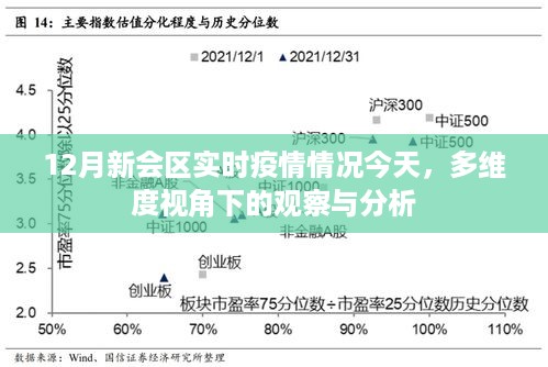 多维度视角下的观察与分析，新会区实时疫情情况今日报告