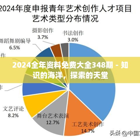 2024全年资料免费大全348期 - 知识的海洋，探索的天堂