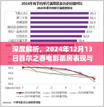 深度解析，首尔之春电影票房表现与体验评测（2024年12月13日）