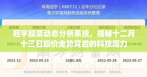 冠宇股票动态分析系统揭秘，股价走势背后的科技魔力解析（十二月十三日）