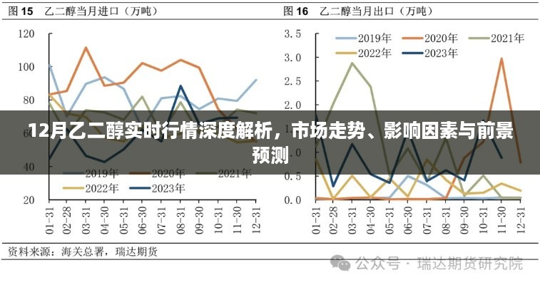 12月乙二醇实时行情深度解析，市场走势、影响因素及前景展望