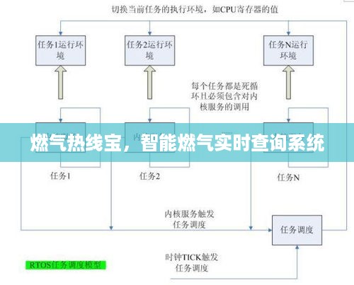 燃气热线宝，智能实时燃气查询系统