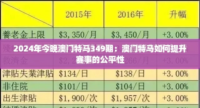 2024年今晚澳门特马349期：澳门特马如何提升赛事的公平性