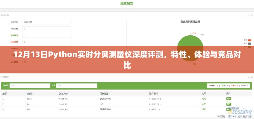 12月13日Python实时分贝测量仪评测，特性、体验与竞品对比深度剖析