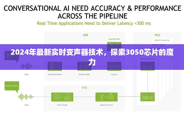 探索最新实时变声器技术，揭秘3050芯片魔力