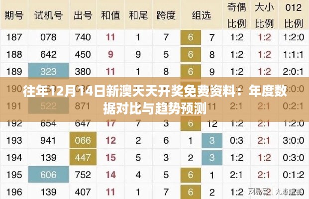 往年12月14日新澳天天开奖免费资料：年度数据对比与趋势预测