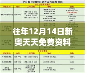 往年12月14日新奥天天免费资料公开：知识的无障碍传播