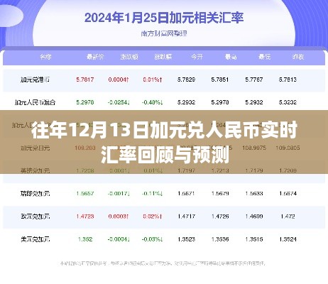 历年12月13日加元兑人民币汇率回顾与未来走势预测