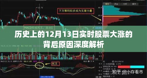 12月13日股票大涨背后的历史原因深度解析