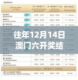 往年12月14日澳门六开奖结果2024开奖今晚 - 策略布局：如何运用技术分析提高中奖率