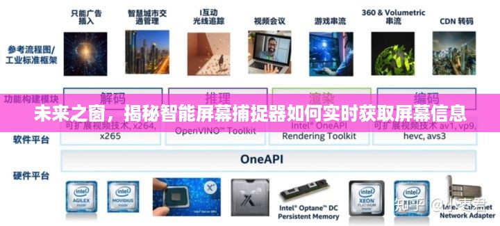 揭秘智能屏幕捕捉器的实时屏幕信息获取功能，未来之窗开启