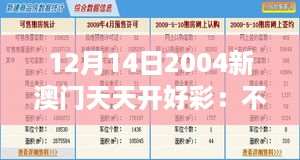 12月14日2004新澳门天天开好彩：不仅是运气，还有统计学的艺术