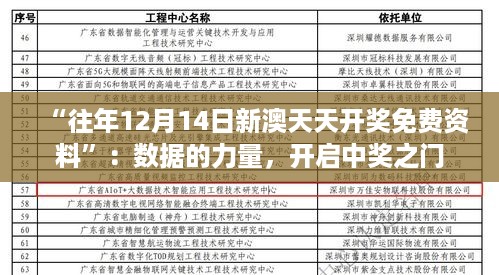 “往年12月14日新澳天天开奖免费资料”：数据的力量，开启中奖之门