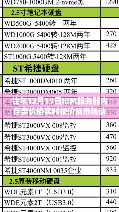 IBM服务器内存条实时报价与市场动态分析，历年12月13日深度解析