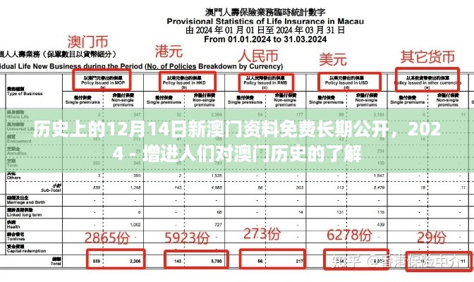 历史上的12月14日新澳门资料免费长期公开，2024 - 增进人们对澳门历史的了解