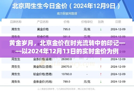 黄金岁月印记，北京实时金价动态分析（以2024年12月13日为例）